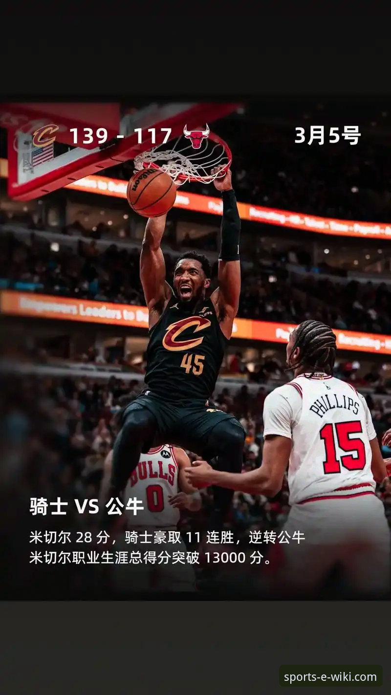 骑士主场力克魔术取四连胜，米切尔42分闪耀全场